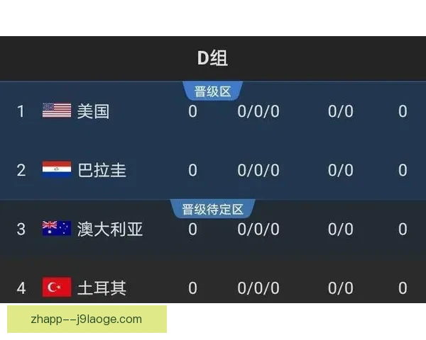 从积分涨跌看世界杯预选赛格局演变与出线趋势解析球队实力消长与竞争态势 从积分涨跌看世界杯预选赛格局演变与出线趋势解析球队实力消长与竞争态势